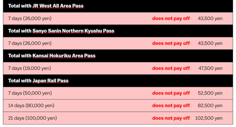 Výpočet pre Japan Rail Pass